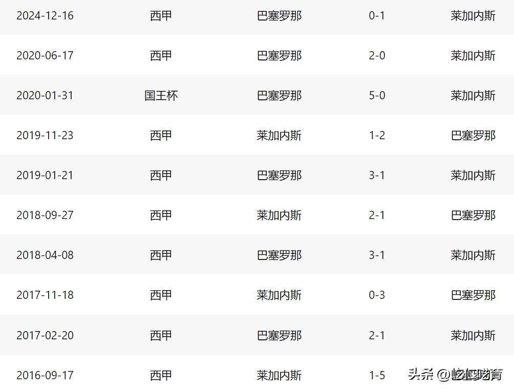 关于莱加内斯客场告捷继续领跑积分榜的信息