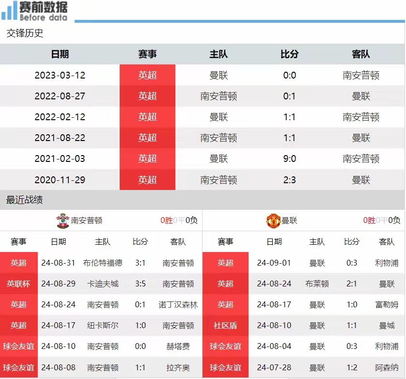 爱游戏网页版登录入口-南安普顿客场逆转击败对手，结束连败