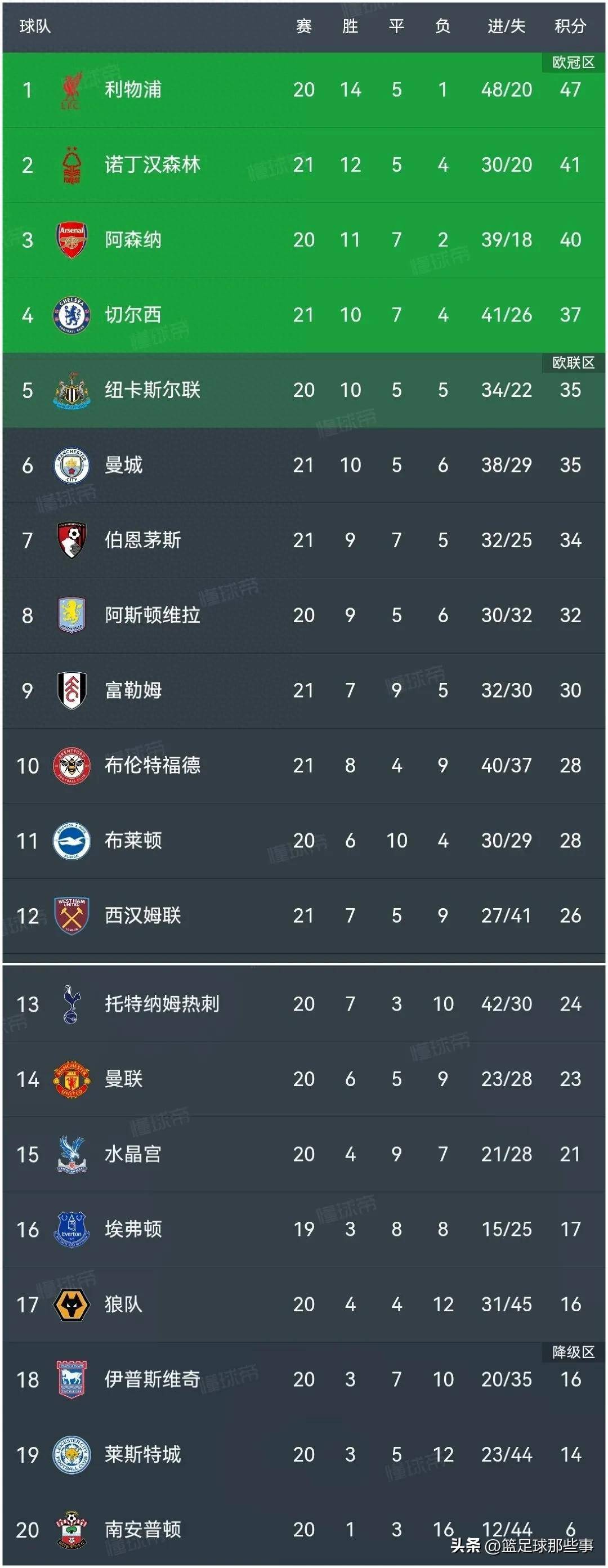 包含奋力争胜！美因茨豪取客场胜利领跑积分榜的词条