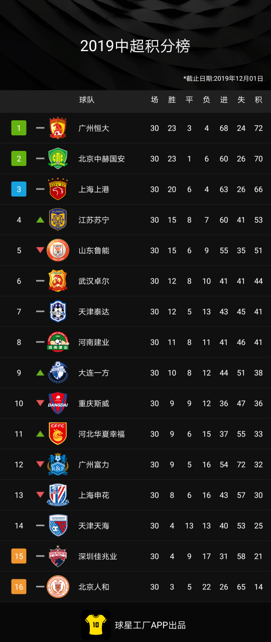 恒大连续三轮不胜战绩追赶国安积分榜的简单介绍