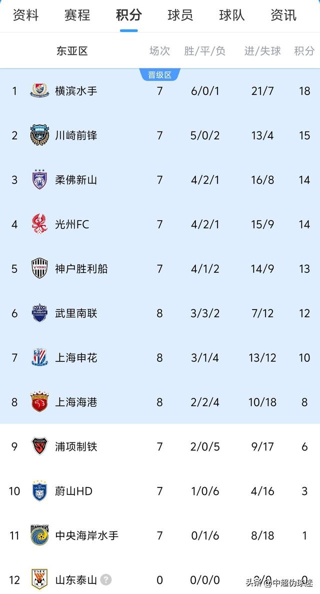 爱游戏中国官网-上海上港战胜劲敌，稳固积分榜领先位置