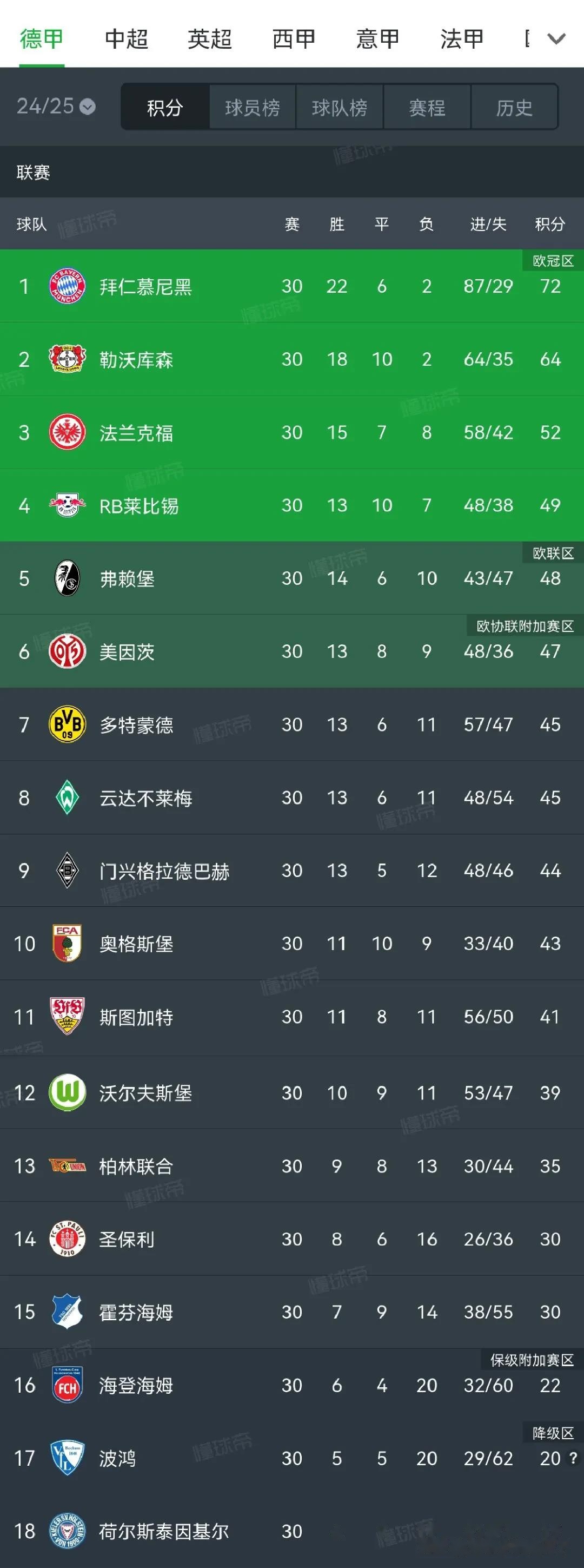 爱游戏官方登录入口-拜仁慕尼黑客场取胜，继续领跑德甲积分榜的简单介绍