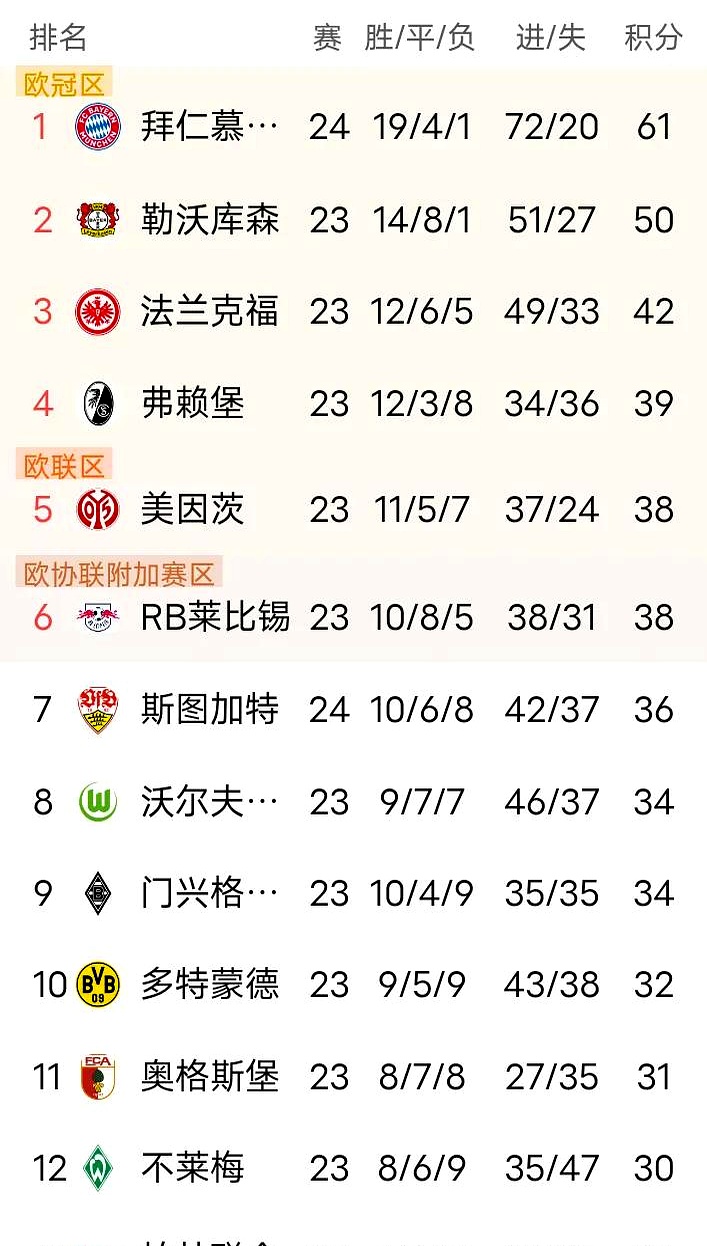 斯图加特客场失利，排名有所下降的简单介绍