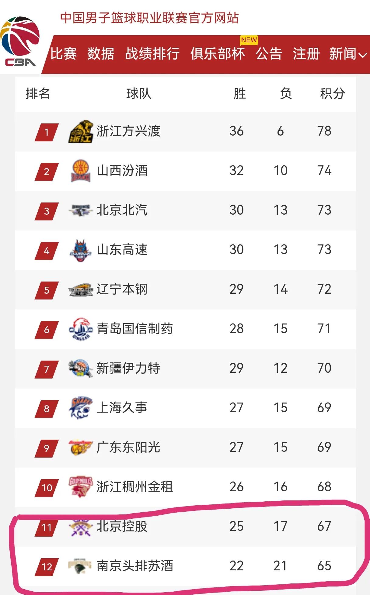 爱游戏在线登录-众多球队争夺季后赛资格，竞争激烈胜负难分的简单介绍