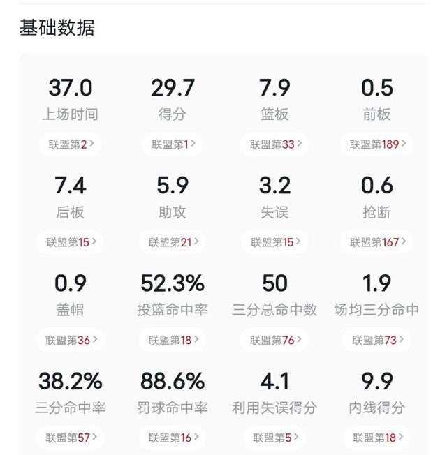 澳洲篮球联赛总得分榜激烈角逐的简单介绍