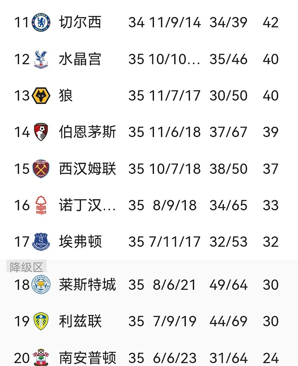 爱游戏官网-南安普顿告捷，保级路上雪藏喜悦