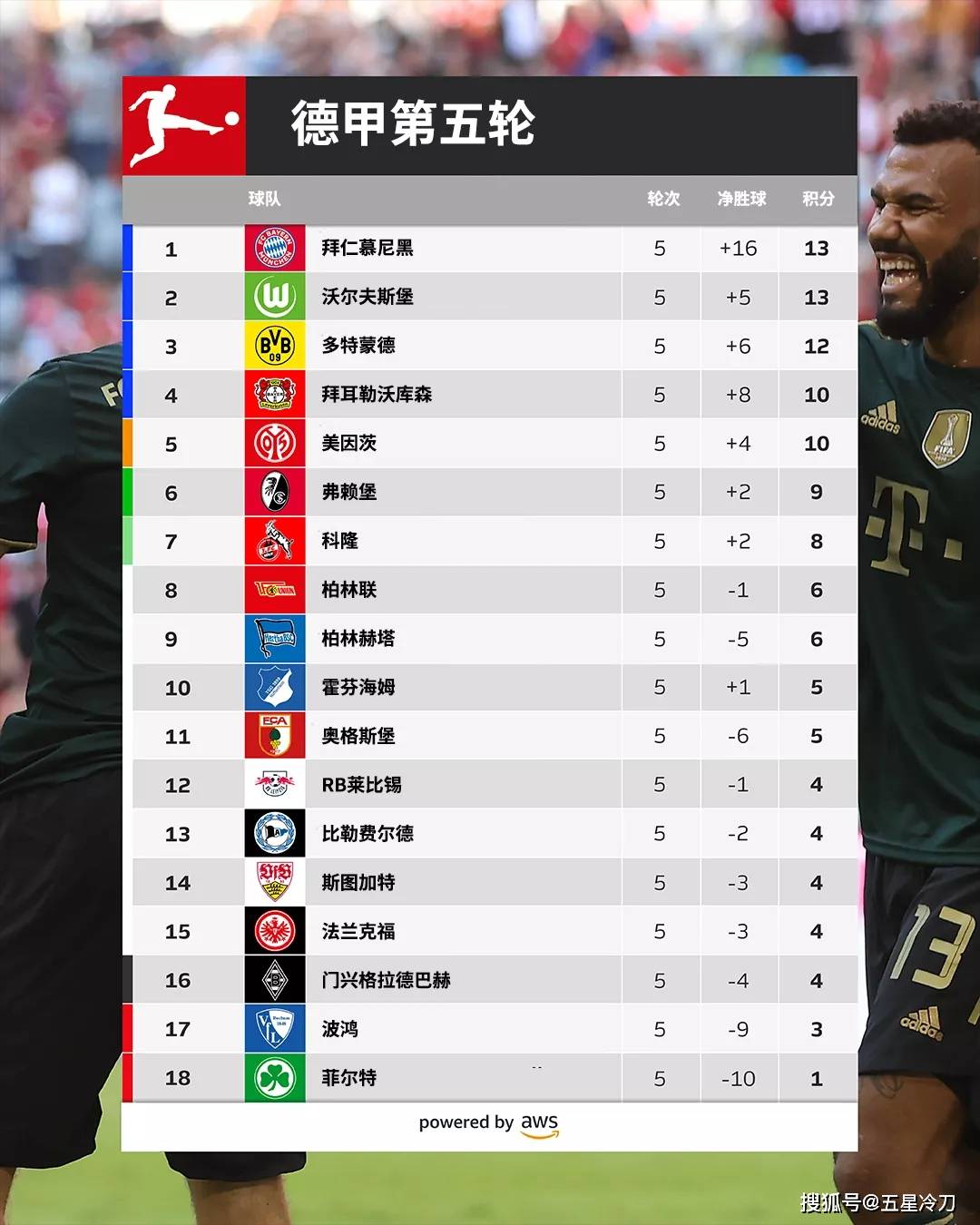 爱游戏网页版登录入口-沃尔夫斯堡客场全取三分，继续领跑积分榜的简单介绍